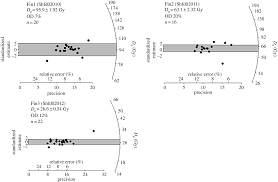 Mid Devensian Climate And Landscape In England New Data