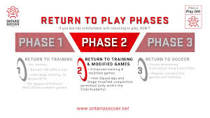 Ontario's top doctor, david williams, summarizes what establishments will see restrictions, and why. Regions Moving To Phase 2 Of Ontario Soccer Return To Play Plan