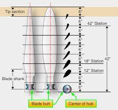 Hamilton Standard Propeller Cross Section Aircraft Propeller Aircraft Design Jet Engine