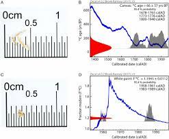 The carbon isotope ratio in the sample matched the ratio in the rest of the world at that time. Uncovering Modern Paint Forgeries By Radiocarbon Dating Pnas