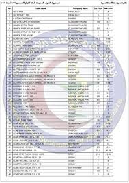 أفضل سعر لـ avosoya 300 mg 30 cap من سيف فى مصر هو 40 ج.م. Price Alex By Ø§Ø´Ø±Ù Ù…Ø­Ù…Ø¯ Ø³Ù„ÙŠÙ…Ø§Ù† Issuu