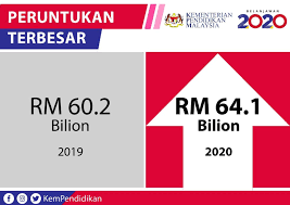 We did not find results for: Kpm Teks Ucapan Belanjawan 2020