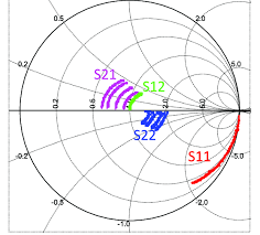Smith Chart Up To 20 Ghz At V Gs 1v And For Different
