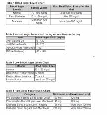 Blood Sugar Level Online Charts Collection