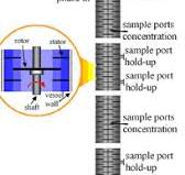 Scheme of Rotating Disc Column. | Download Scientific Diagram