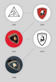 Lamborghini is widely popular and one of the top slim luxury car brands in the world in 2021. Lamborghini Logo Png Meaning