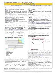 Periodic Table Cheat Sheet High School Chemistry Chemistry Classroom Chemistry Worksheets