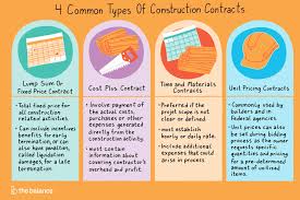 Common Construction Contracts For Your Product Or Project Construction Contract Construction Types Telling The Time Exercises