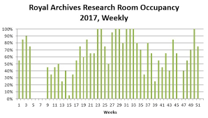 occupancy georgian papers programme