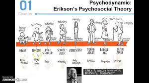 eriksons theory of psychosocial development