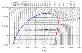 x steam thermodynamic properties of water and steam file