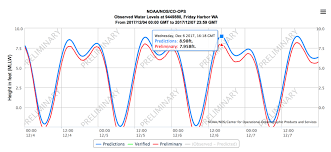 what makes a king tide high and mighty the nature