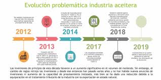 En el boe de 22 de diciembre de 2020 se publica la resolución de 15 de diciembre de 2020, del departamento de gestión tributaria de la agencia estatal de administración tributaria, por la que se habilitan trámites y actuaciones a través del canal telefónico, mediante determinados sistemas de. Food News Latam Paraguay