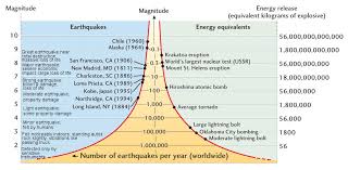 The solid, outer layer of the earth that consists of the crust and the rigid upper part of the mantle. Earth