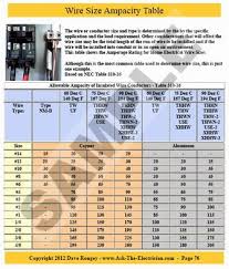 wire size amperage table home electrical wiring house