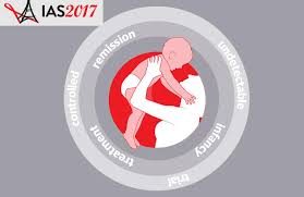 Practices related to hiv testing and treatment in. South African Child Has Controlled Hiv Off Treatment For 8 5 Years Aidsmap