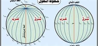 قد تحتوي الحاوية على العديد من مشاهدات الصفحة والأحداث والإجراءات. Ø±Ø³Ù…Ø© ÙƒÙˆÙƒØ¨ Ø§Ù„Ø§Ø±Ø¶ Ù…Ø¹ ØªÙˆØ¶ÙŠØ­ Ø®Ø·ÙˆØ· Ø§Ù„Ø·ÙˆÙ„ ÙˆØ¯ÙˆØ§Ø¦Ø± Ø§Ù„Ø¹Ø±Ø¶ Ø§Ù„Ø¬ØºØ±Ø§ÙÙŠ Ø§Ù„ØµØºÙŠØ± Ø¬ØºØ±Ø§ÙÙŠØ§ Ø§ÙˆÙ„Ù‰ Ø§Ø¹Ø¯Ø§Ø¯Ù‰ N60sexygames