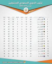 حيثُ أنهى المسابقة في المركز الـ14 برصيد 35 نقطة فقط. Ø¬Ø¯ÙˆÙ„ Ø¯ÙˆØ±ÙŠ Ø§Ù„Ø·Ø§Ø¦Ø±Ø© Ø§Ù„Ø³Ø¹ÙˆØ¯ÙŠ Mssrf Nva Org