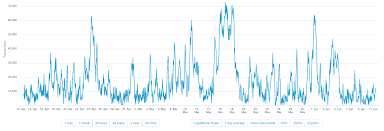 Luckily, there are ways to cut costs. Bitcoin Transaction Fees Everything In One