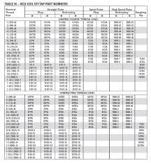 Sti Tap Drill Chart Pdf