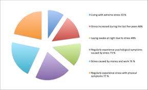 Stat Of The Day Stress Disability Smart The Blog Of