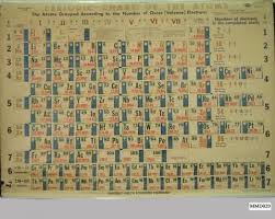 hubbard periodic chart of the atoms periodic table