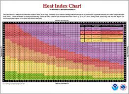 25 Systematic Heat Index Chart Dew Point