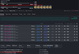 If i buy a new computer to mine, should i focus on cpu specs and ignore the gpu? Randomx Monero New Mining Algorithm Intel Cpu Performance Benchmarks Mineshop