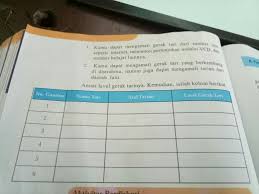 Lengkap kunci jawaban kelas 3 tema 8 subtema 4 pembelajaran 1. Jawaban Seni Budaya Kelas 7 Halaman 166