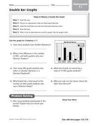 Double Bar Graph Lesson Plans Worksheets Lesson Planet