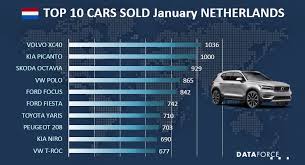 Volvo Xc40 Is The Best Sold Car In January In The Netherlands Followed By The Kia Picanto Dataforce