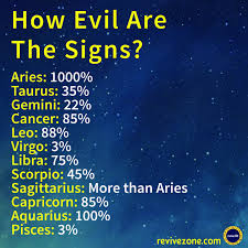 Pin By A On Gemini Zodiac Signs Sagittarius Zodiac Star Signs Zodiac Sign Traits