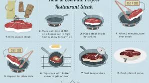 How long should you smoke a ribeye steak? How To Cook The Perfect Steak In A Cast Iron Pan