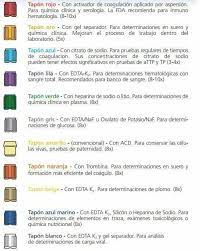 Pin De Whil Llans En Enfermeria Quimica Clinica Serologia Bioquimica