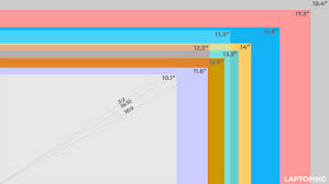 laptop pc display specs size resolution explained 2019