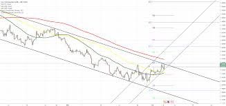Eur Cad 4h Chart Two Scenarios Likely Coinmarket