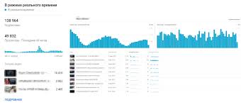 Домашнее порно видео в hd качестве на порно кол. Youtube Analitika Statistika I Analiz Yutub Kanala Podrobnoe Rukovodstvo