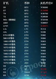 We strongly recommend new miners to join poolin or slush pool. Major Mining Pool F2pool Publishes List Of Minimum Prices For Profitable Crypto Mining