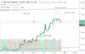 Acest euro şi acest leu românesc convertor sunt actualizate cu cursul de schimb din 26, 2021, aprilie. The Pound Enters The Buy Zone Against The Euro