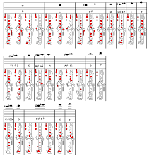 B Flat Clarinet Fingering Chart