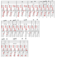 b flat clarinet fingering chart