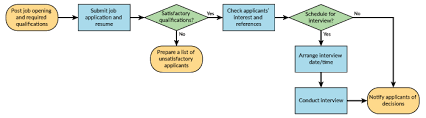 The Path To Better Results Process Maps Lean Methods Group