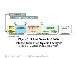 Icec 2014 Linking 6 Phase Project Life Cycle With Tcm