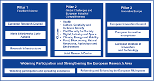 Euro 2021 is the largest european conference for operational research and management science with. Etsi Research Innovation For Ict Standardization Work