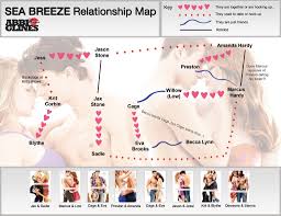 See Breeze Relationship Map Romance Books Book