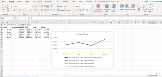 How To Make And Format A Line Graph In Excel