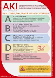 Commands such as the encoder, you may have. Dr David Lyness On Twitter The Abcde Of Aki Recognition Management Https T Co A7mmyjc86g Foamed Foamcc Tipsfornewdocs Foaned