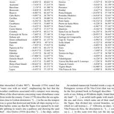 Последние твиты от vicente fernandez (@vicentesports). Pdf Revision Of The Portuguese Catalog Of Tsunamis