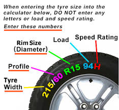 Puncturesafe Total Tyre Protection Puncture Prevention