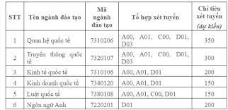 Điểm ielts của ngọc anh là 7.5. Há»c Viá»n Ngoáº¡i Giao Xet Tuyá»n Dá»±a Theo Há»c Báº¡ Phá»ng Váº¥n Trá»±c Tiáº¿p Vov Vn